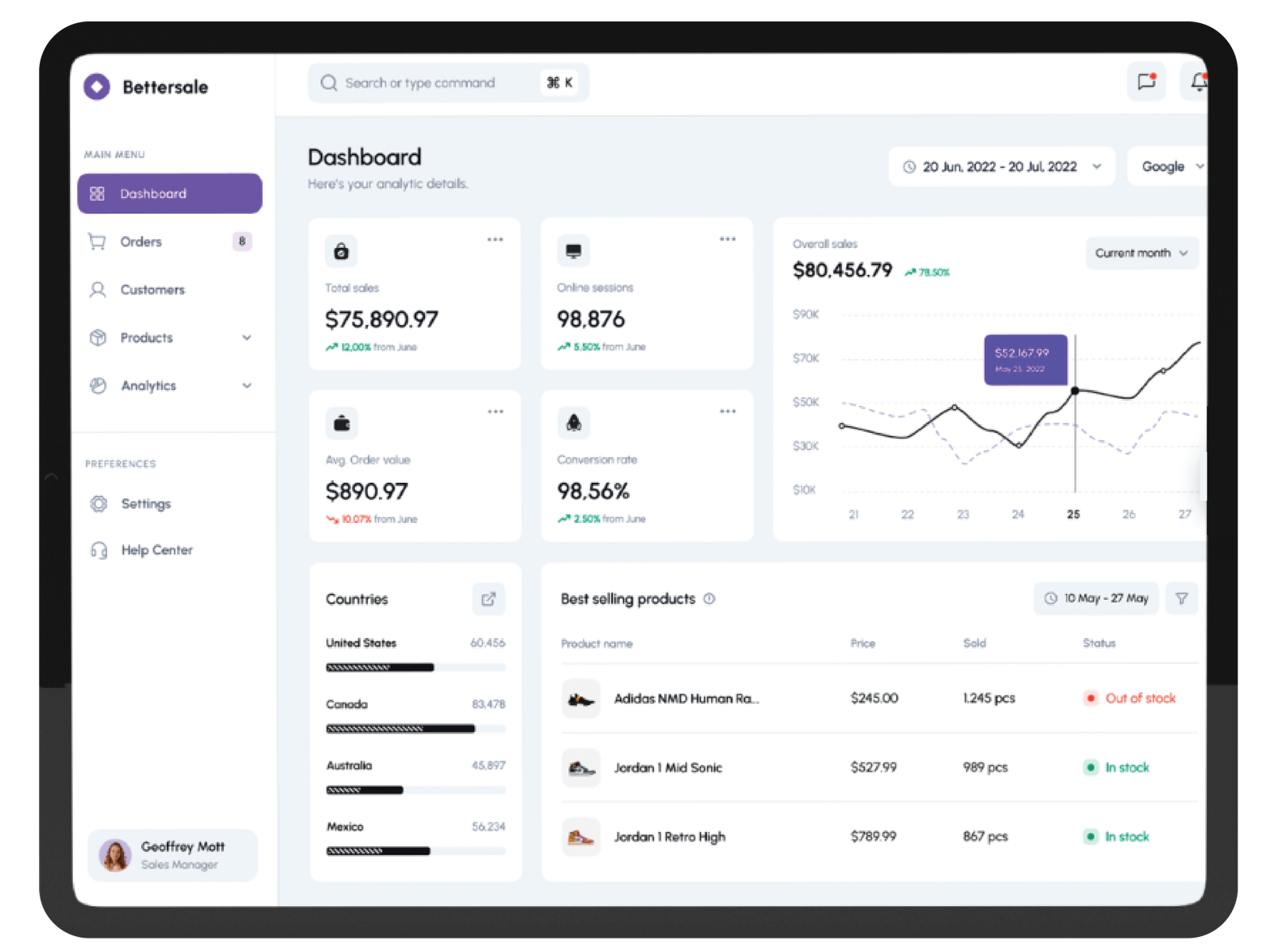 Social Media Analytics Report